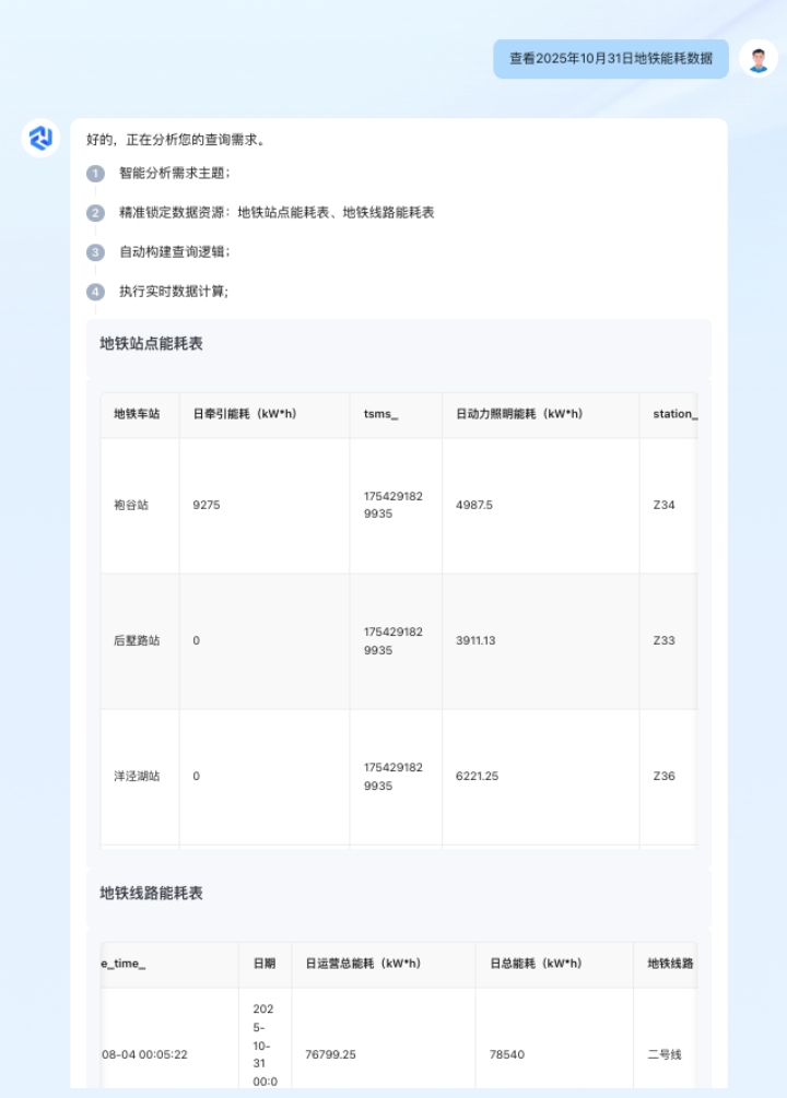 1779087488642006.png 浙江非线数联科技股份有限公司-基于大模型的轨道交通AI数字人智能问数平台-2.png