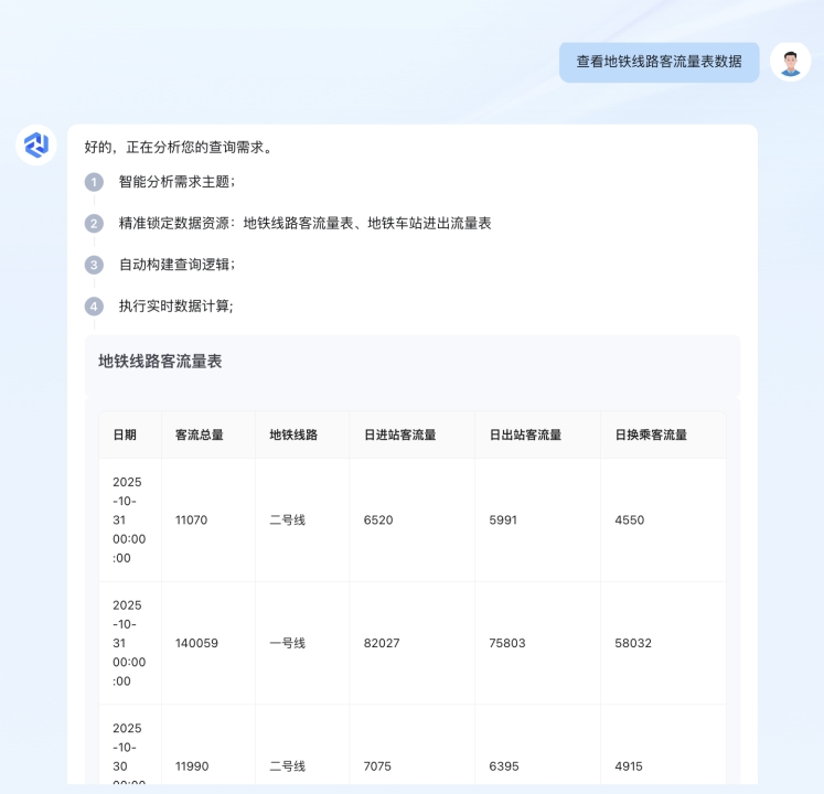 1779087502308784.png 浙江非线数联科技股份有限公司-基于大模型的轨道交通AI数字人智能问数平台-3.png