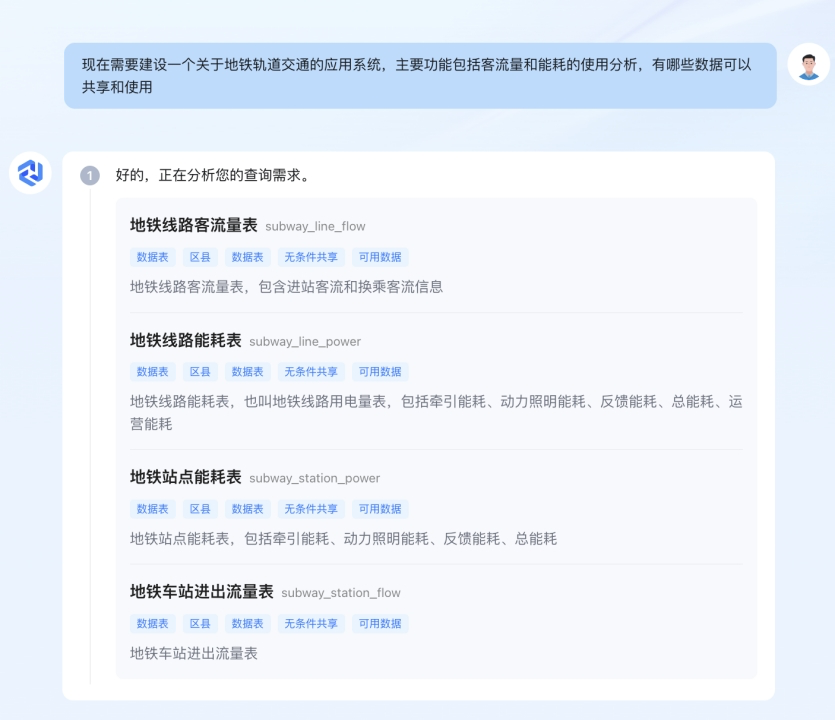 1779087509365192.png 浙江非线数联科技股份有限公司-基于大模型的轨道交通AI数字人智能问数平台-4.png